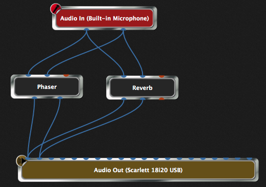 Route guitar to a phaser and to a reverb, at the same time, Gig Performer