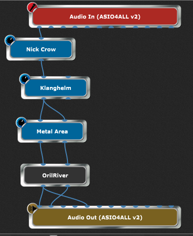 Connected VST Plugins in Gig Performer