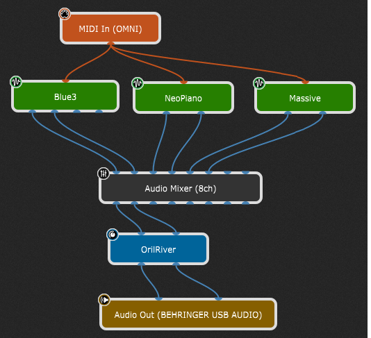 Virtual wires and the Wiring view in Gig Performer