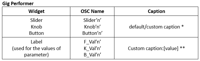 Gig Performer configuration part needed for TouchOSC