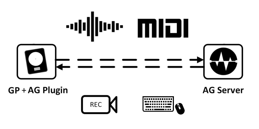 How to offload the processing of audio plugins to remote computers using AudioGridder